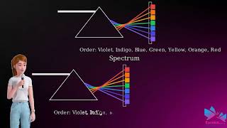To observe dispersion of white light using a glass prism