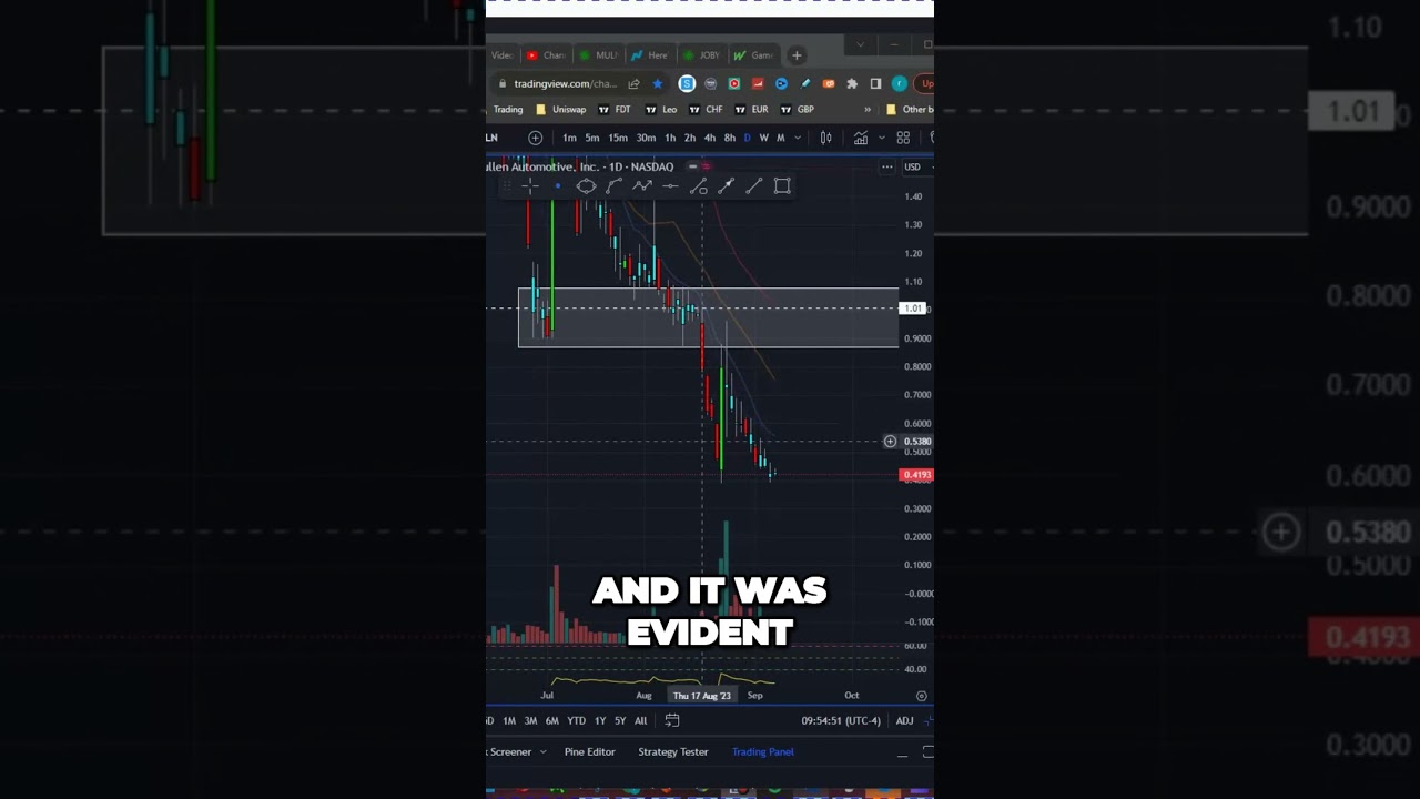 The Terrifying Historic Lows Of Mullen Stock Price - Dire Future 