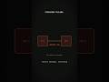 How Circuit Breaker 2.0 works #56 #cs