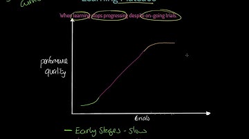 AQA A-level PE: Learning Plateaus