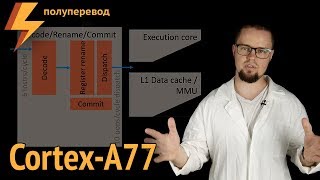 Ядра Cortex-A77: Увеличенная Производительность на такт MOP-кэш