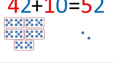 ajouter 1 ou 10 rapidement