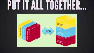 Stream Processing: Philosophy, Concepts, and Technologies