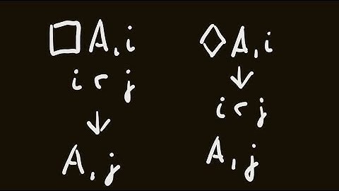 Symbolic Logic 25: Rules of Inference and Tree Method for Modal Logic