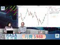 Raga Finance：4點痴線財經 20260130 - 第一節：下週開局是重點 / 港交所是牛市指標 / 美元地位與聯儲局