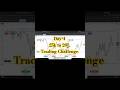 Day 4 Trading Challenge 25k to 20L #nifty #sensex #shorts #short #youtube