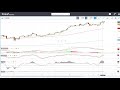 USD, WTI Oil, Natural Gas, copper, gold, silver, platinum and palladium  forecast for January 11