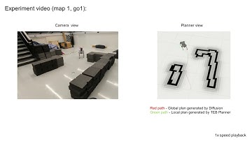 [ICRA 2024] DiPPeR: Diffusion-based 2D Path Planner applied on Legged Robots