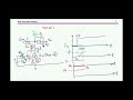 SiC Diode Capacitance