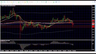 Forex Analysis  | Technical Analysis Forex by Professional Trader