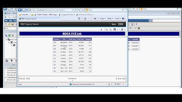 Cognos 10.2 Tutorial - Creating Reports for Project - Set-17 of 50 - Live Project- Country Heads-2