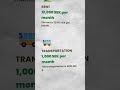 Cost of living as nurse in Sweden
