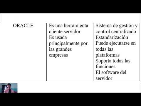 Comparativa de los