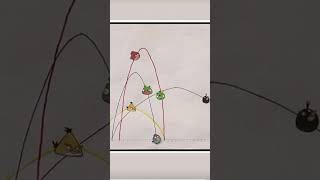 Angry Birds Parabola