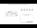 5-Qubit Quantum Circuit for Teleportation Animation with Bloch Sphere and Measurement Analysis