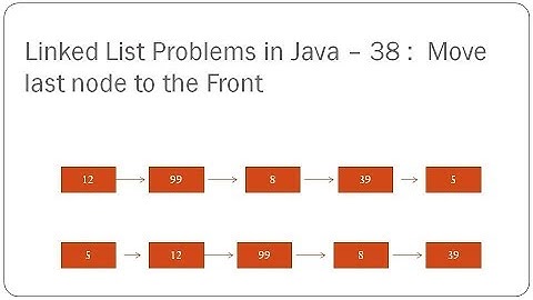 Linked List Problems in Java - 38 :  Move last node to the Front