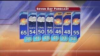 Weather on WKBN 27 First News at 6pm