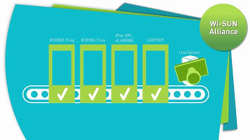 Wi SUN Alliance Field Area Network