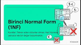 Veritabanı Normalizasyonu ve SQL Temelleri | Sıfırdan Veritabanı Yönetim Sistemleri (VTYS) Ders 2