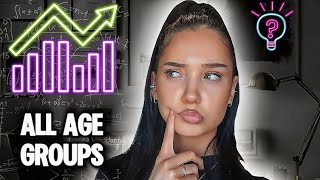 How Long it Takes to See Mewing Results for  Different Age Groups