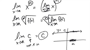 Math 2413 - Section 2.3 - Limit Laws (part 1)