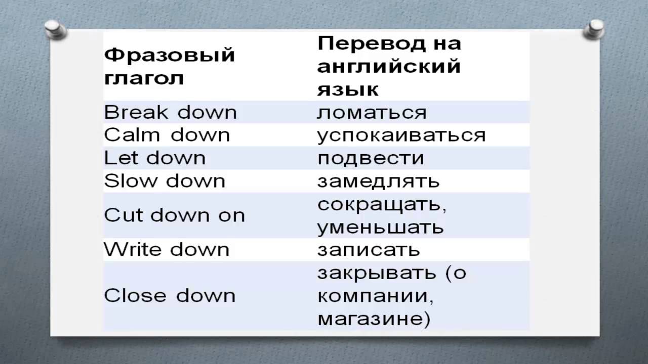 Что означает down. Фразовые глаголы. Фразовые глаголы с down. Down on Фразовый глагол. Английские фразовые глаголы.