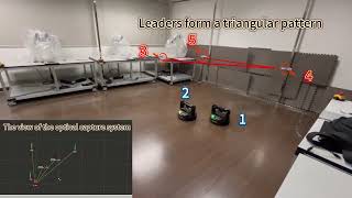 Containment control  experiment of heterogeneous multiagent systems