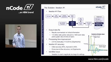 Toyota: Using nCode GlyphWorks to Process Large Data Files from Remote Vehicle Monitoring