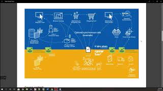 Tech E Training SAP Hybris e Commerce Demo Session