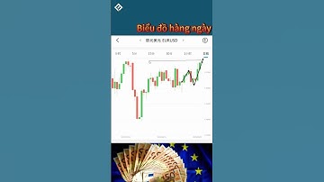 2025/9/9 Kỳ vọng về việc Fed cắt giảm lãi suất đã dẫn đến đà tăng liên tục của đồng Euro.#eurusd