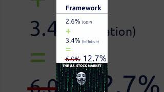 Celebrity How 10% of Your Net Worth Vanishes Every Year? Profile