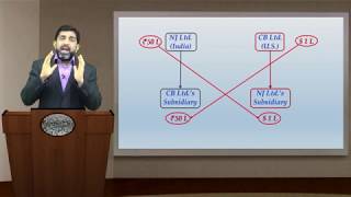 Currency Swaps (Hindi) | CA Final SFM (New Syllabus) Video Lectures - Strategic Financial Management