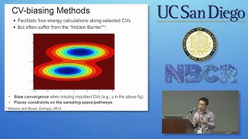 Unconstrained Enhanced Sampling of Biomolecules - Yinglong Miao