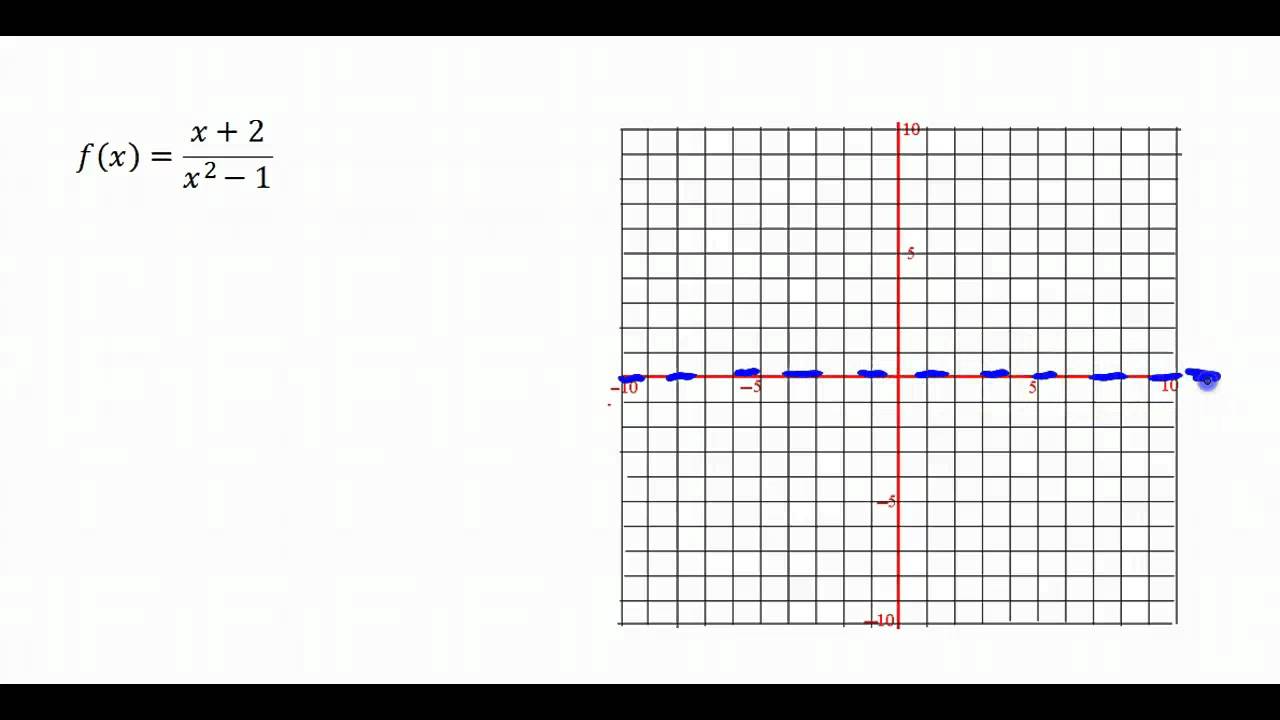 RATIONAL FUNCTIONS YOUTUBE visual data 5