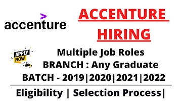 Accenture off campus drive | 2022 | 2021 | 2020 | 2019