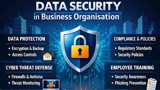 Data Security in Business Organisations (10 Minutes) Profile