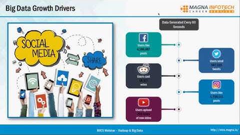Big Data and Hadoop - Webinar