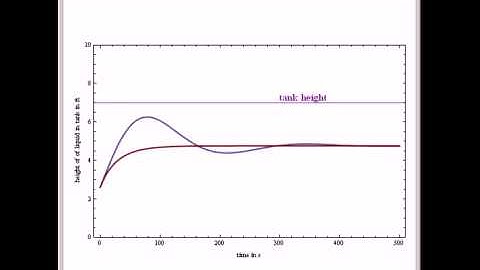 Dynamic Simulation of a Gravity-Flow Tank