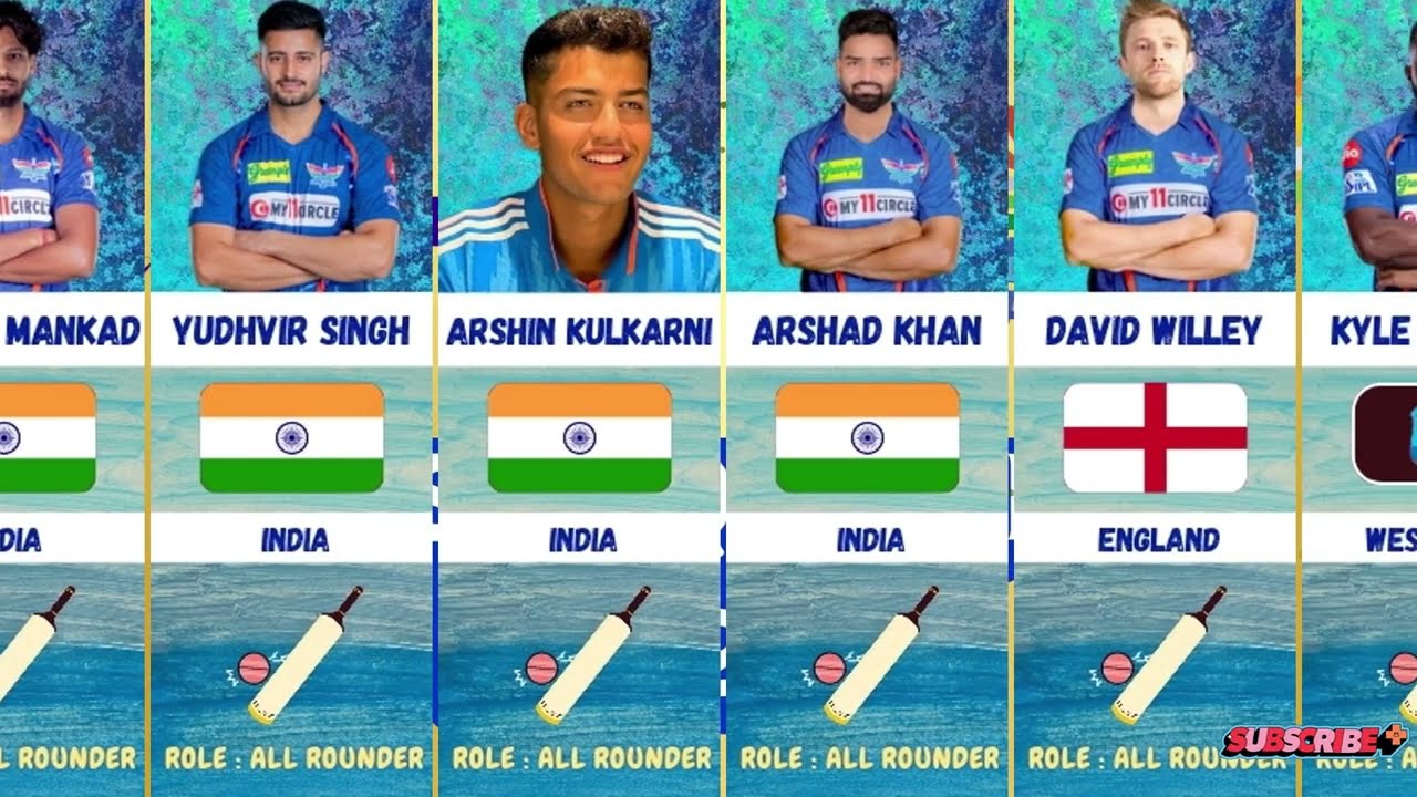 Lucknow Super Giants Squad 2024 | LSG 2024