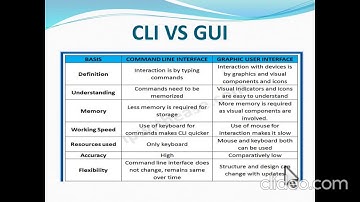 APSACS - OSP - Week 2 - Class 6 - Computer - Lecture 1