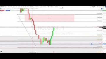 Live Execution-Swing Breakout Sequence-Jul 16, 2024 (NQ-$2150)