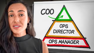 COO vs Director of Ops vs Ops Manager (Which One Do You Really Need?)