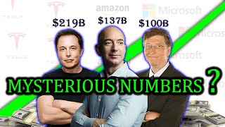 What is NETWORTH? (Animation)