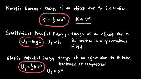 AP Physics 1 Energy Review