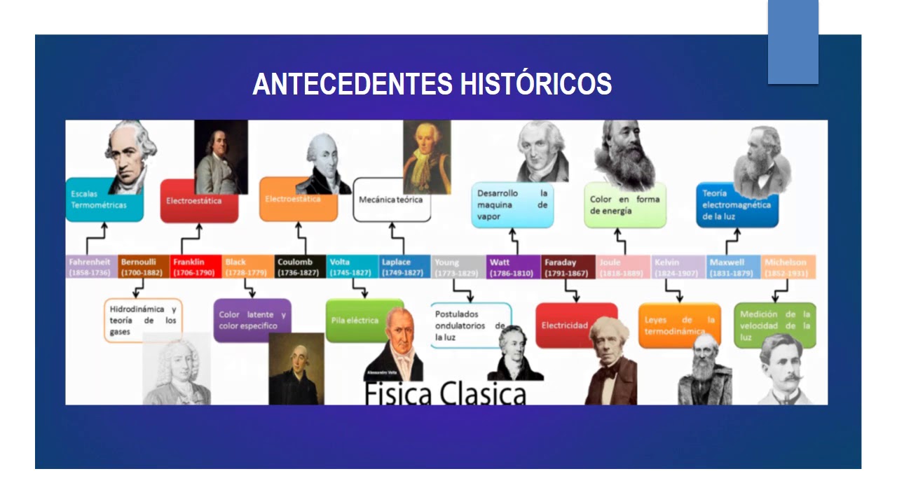 Antecedentes HistÓricos ClasificaciÓn De FÍsica Y MÉtodo CientÍfico