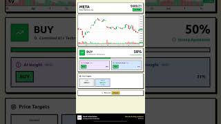 META Stock Prediction Jun 17, 2026 | BUY Signal 50%
