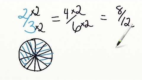 AdaptedMind Math - Finding Equivalent Fractions Lesson