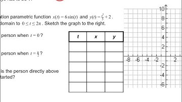 10.6 parametric equations