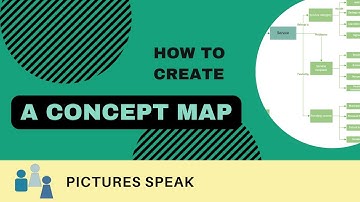 How To Create A Concept Map - And Why You Should