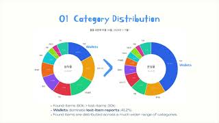 [Best Work 26-1] Data Visualization - 신종훈, 정희원, 조민경, 최헌재